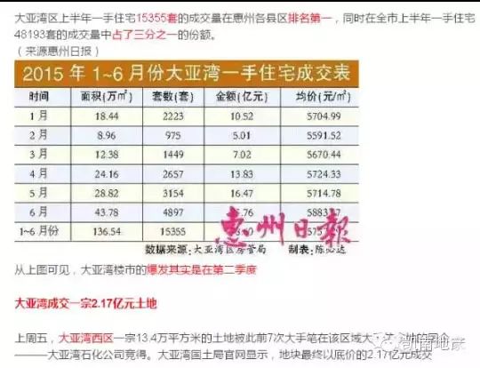 深圳合并大亚湾已通过