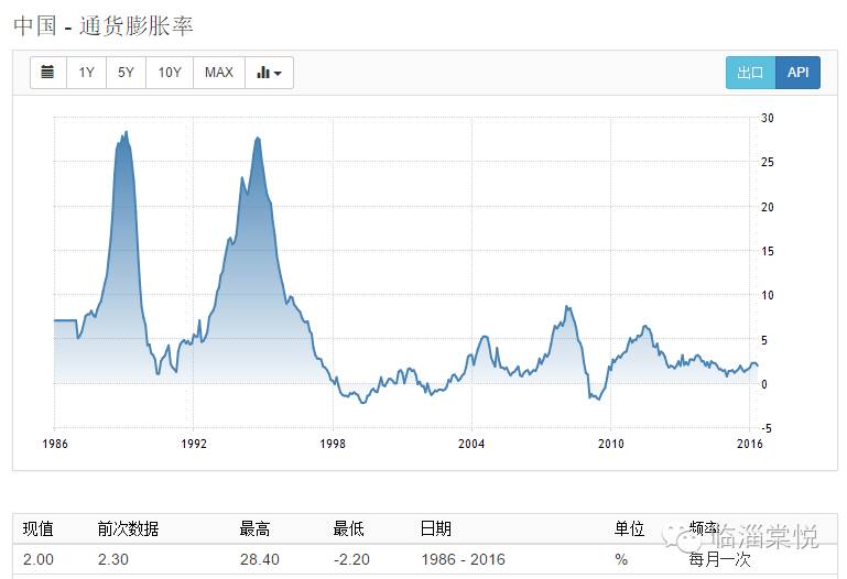 通货膨胀对经济的影响_通货膨胀对社会经济产生的影响(2)