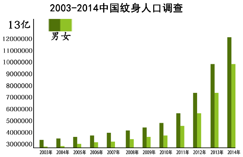 中国现有多少人口_中国现有人口是多少(2)