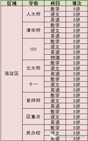 小学哪个科目面试好考