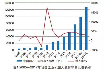 机械制造业人口密度_中国人口分布图 中国人口收入分布图(2)