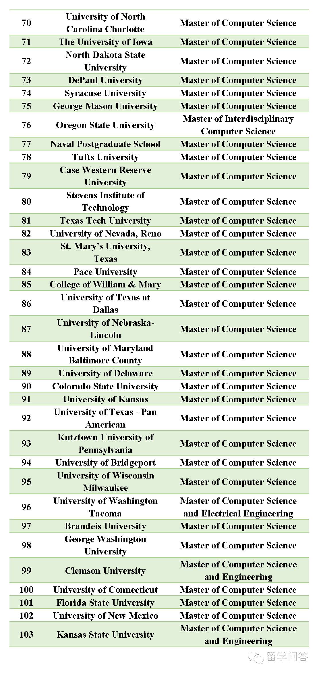经济学排名_世界 经济学专业排名