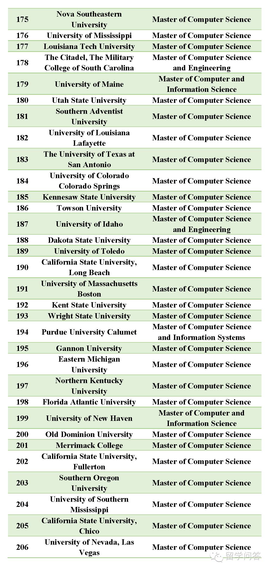 经济学排名_世界 经济学专业排名