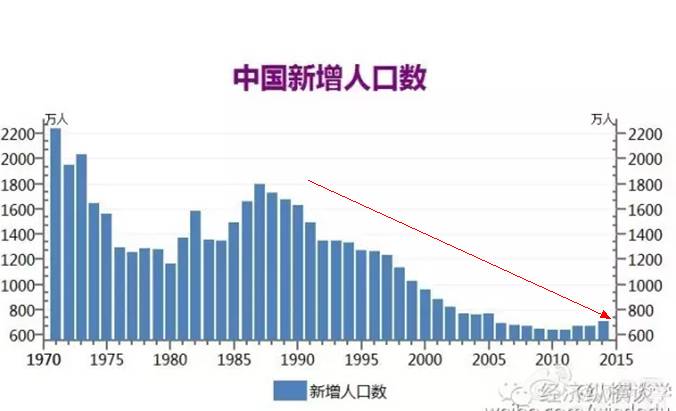 未来 人口_...、预测已经出生人口的未来-2050年,当你老了 中国人口大数据