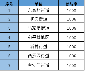 北京人口和计划生育_计划生育政策保持不变(2)