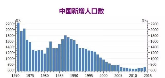 中国人口目前已超过_据统计, 目前我国 人口总数已超过13亿,约占世界