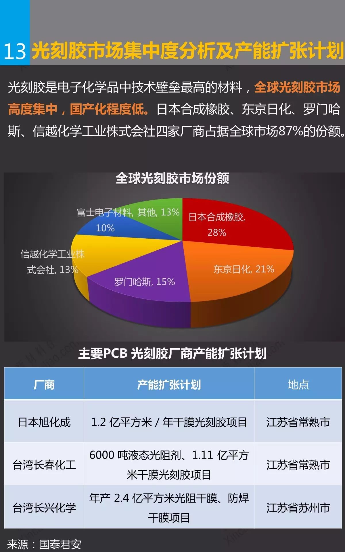 半导体光刻胶迎历史性发展机遇 一张图看懂光刻胶