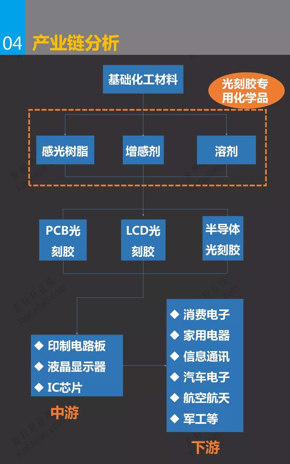 半导体光刻胶迎历史性发展机遇 一张图看懂光刻胶