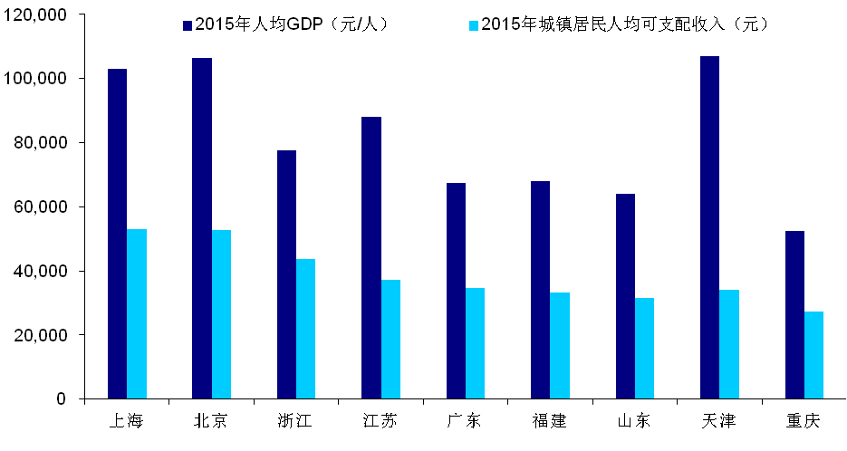 浙江省农村人口统计_2018年浙江人口大数据分析 常住人口增量67万 男性比女性