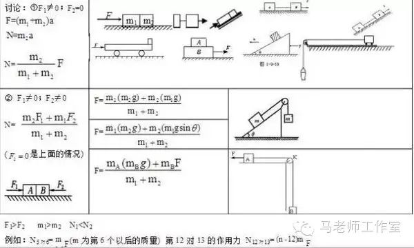 高中物理模型