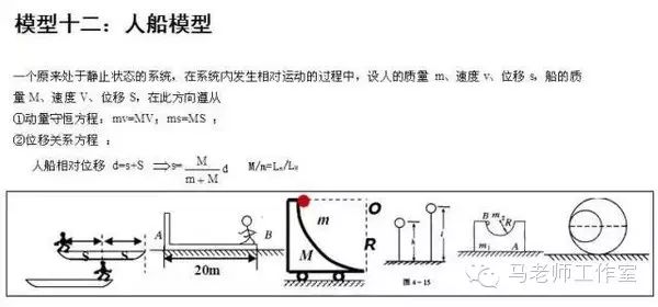 高中物理模型