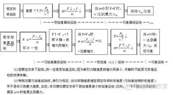 高中物理模型