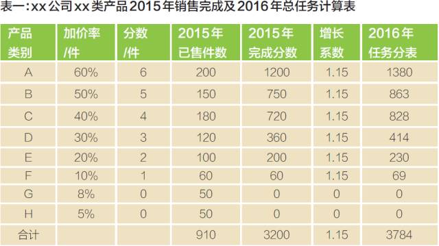 柯南之毛利姐姐_汽车销售_销售收入毛利净利