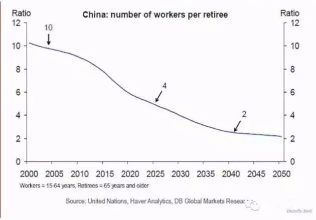 中国人口老龄化比率_图26:我国人口老龄化比例即将快速攀升-招行首席经济学家(3)