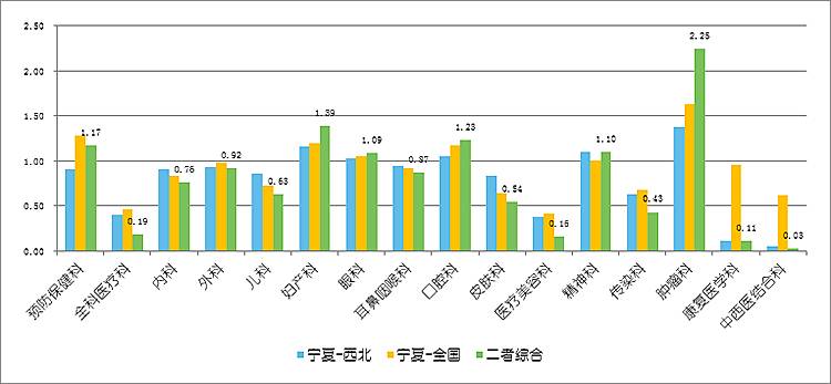 银川市人口数量_二来银川人口密集且流动性较大   不管是本地还是外来人口都(3)