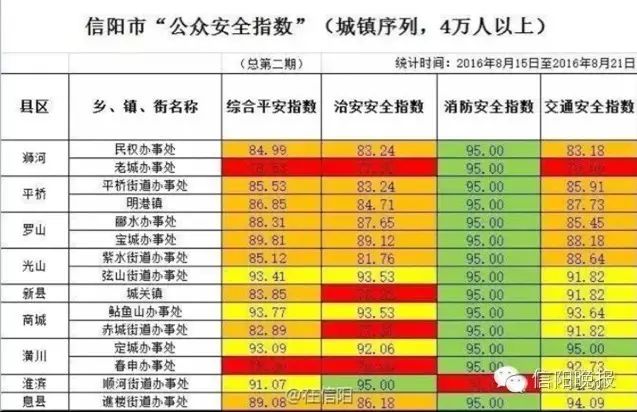 信阳市区常住人口_信阳经济发展的为什么不如南阳