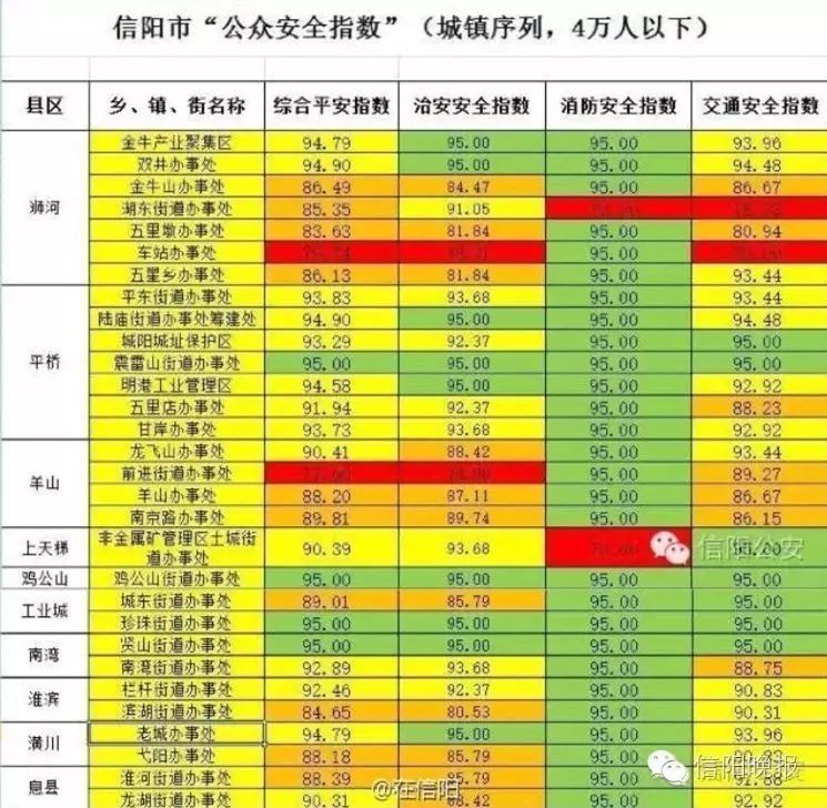 信阳市区常住人口_信阳经济发展的为什么不如南阳