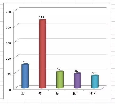 榆林市人口分布情况_...\