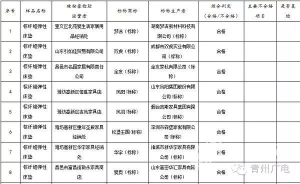 山东人口查询_报名人数统计 山东10250人报名 7066人过审 2(3)