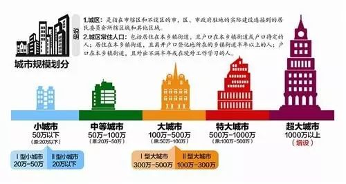 青岛常住人口_青岛常住人口达871万 人数位列全省第三(2)