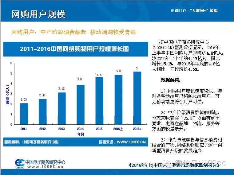 市场人口学ppt_股票市场 ppt模板 海通 牛市(2)