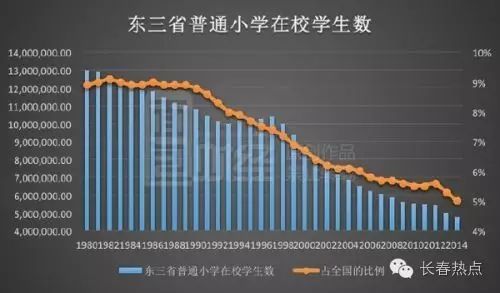 人口危机_人口危机(3)