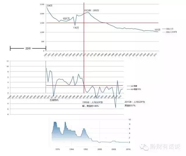 我国的人口年龄结构_图:我国人口年龄结构发展趋势-金融脱虚入实 中医药站在(2)