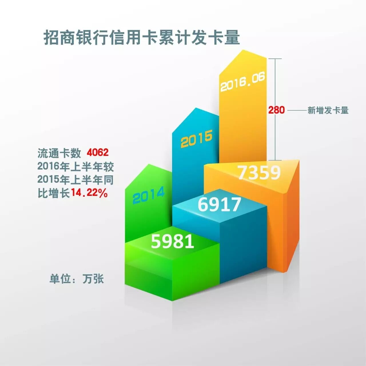 存死期哪个银行利息高_恶性循环_循环利息收入