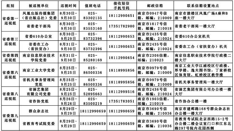 重点人口谈话记录_社区重点人员谈话记录 社区矫正人员谈话记录 社区重点人(2)