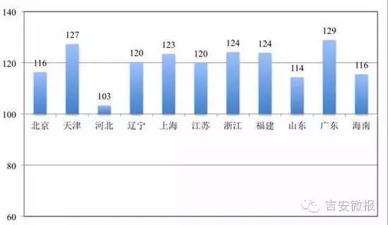 人口性别比_人口性别比下降 总人口性别比和光棍没有关系