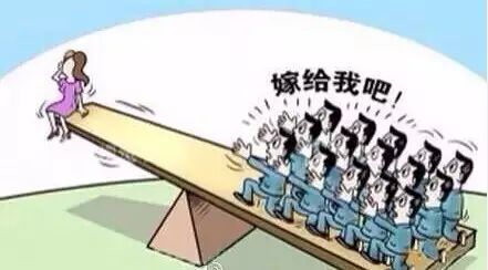 人口性别比例_...五、组织负责人性别比例-公益行业中社会性别现状和挑战
