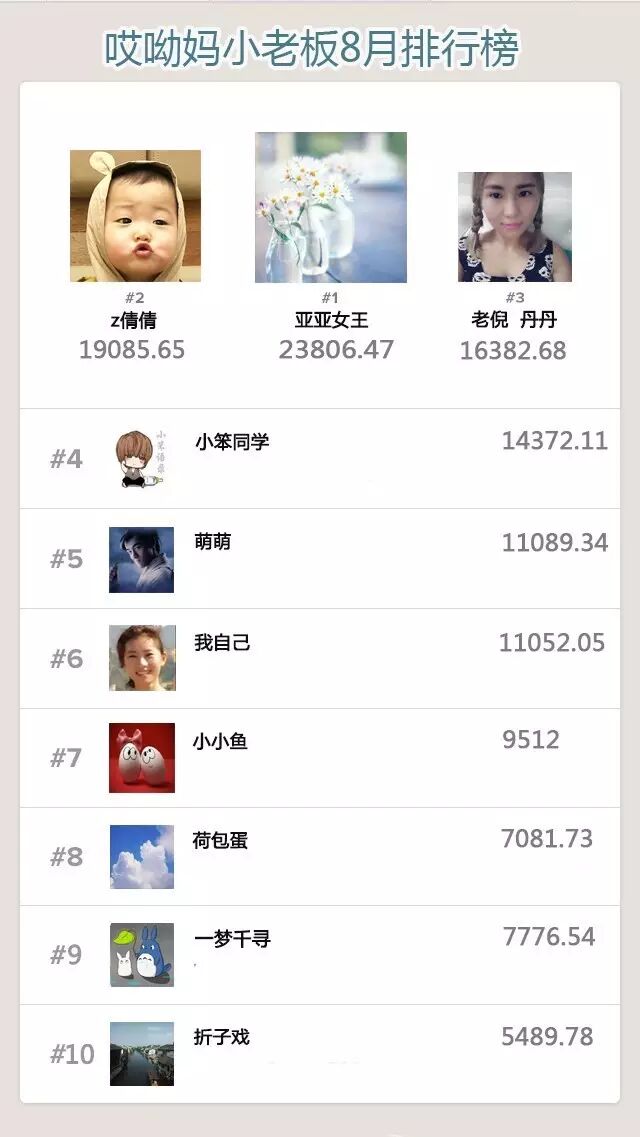 收入证明范本_支出收入表格_小老板收入
