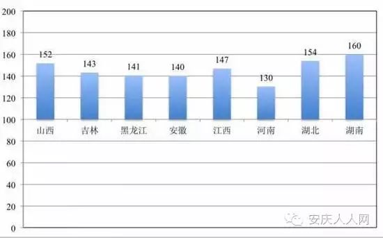 各省人口性别比_图8为 我国2000年人口出生性别比分布图 人口出生性别比是指每
