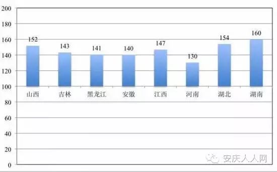 各省人口性别比_图8为 我国2000年人口出生性别比分布图 人口出生性别比是指每