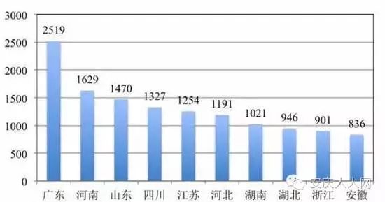 人口1亿以上的国家_...是世界上唯一一个老年人口超过1亿的国家 要应对此问题(2)