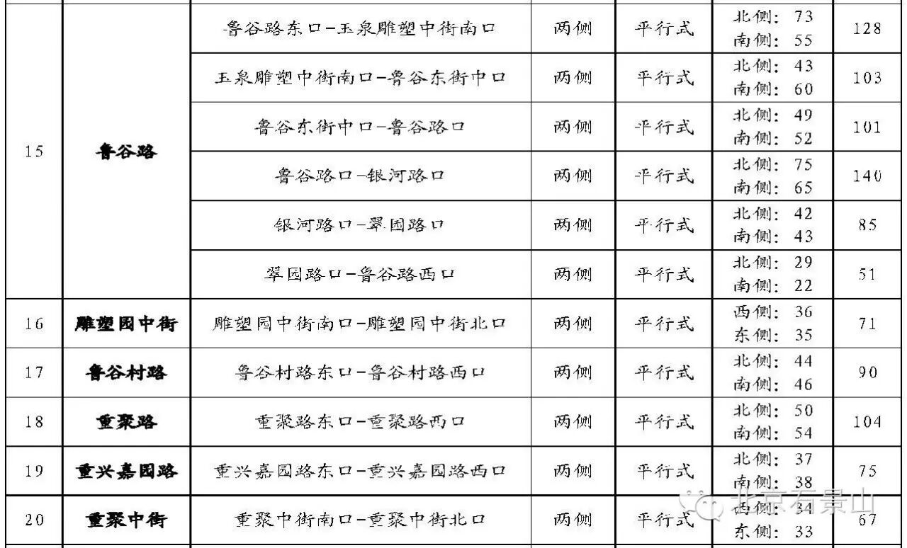 作为老司机 石景山路边收费停车场有哪些?如何