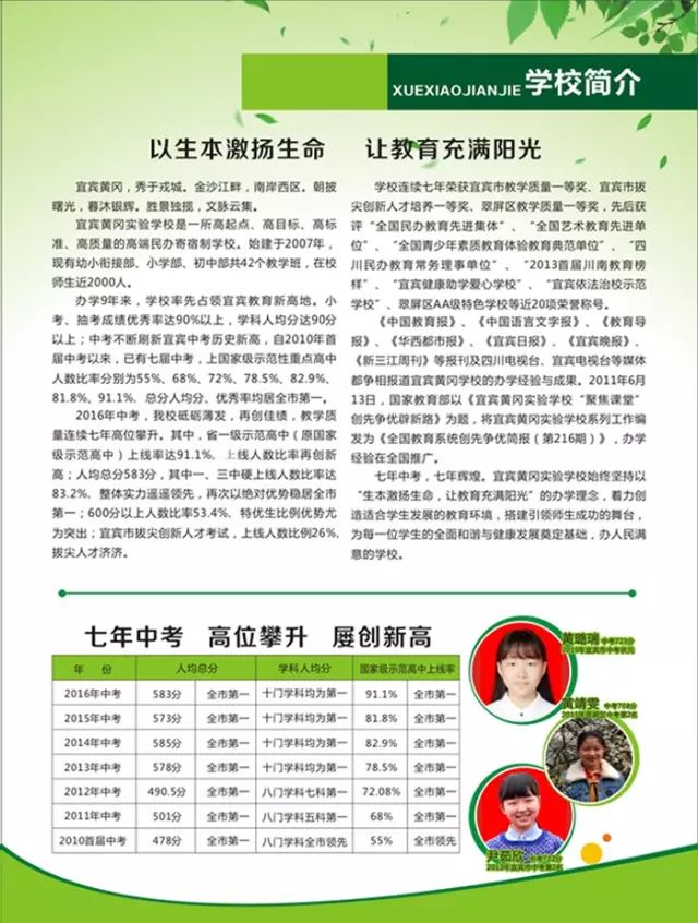 目前宜宾人口多少_注意 现在起,宜宾人你的爱车必须做这件事,否则不能上路(2)