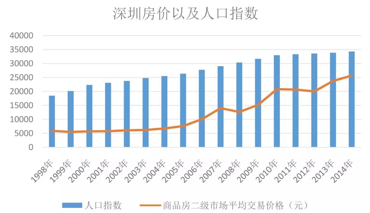 北上广深常住人口_中新经纬 卖掉北上广深能买下整个美国,卖掉新一线能买半(2)