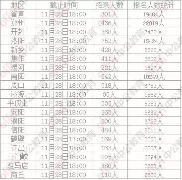 洛阳总人口数_洛阳市一本上线人数首破6000人(2)