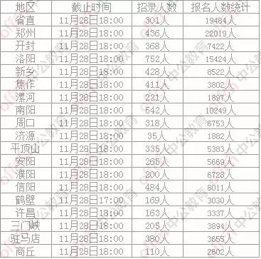 洛阳总人口数_洛阳市一本上线人数首破6000人(2)