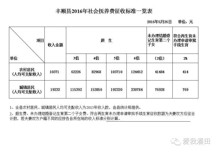 国家人口和计划生育法_人口和计划生育政策法规图片