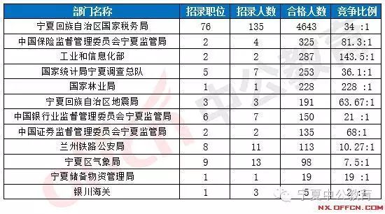 宁夏回族人口比例_2014年宁夏常住人口662万人 回族人口比重上升(3)