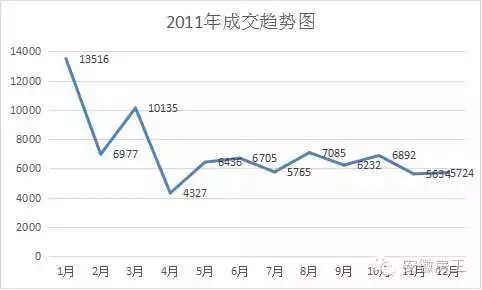 合肥2011年人口_人口流向逆转带来什么变化