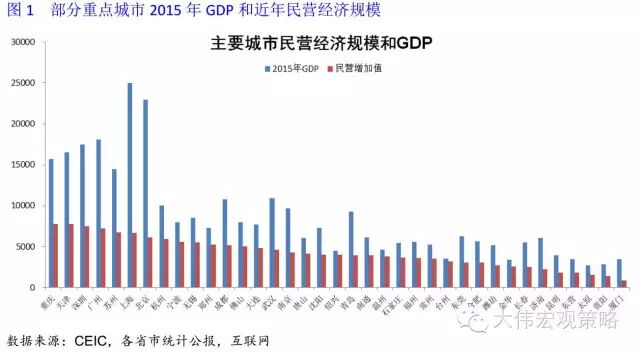 2019民营经济数据_...零点有数发布 2019中国民营企业营商环境报告