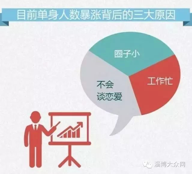 30岁以上人口比例_65岁以上人口比重超7%老少比超30%0—14岁人口比重低于30%-我省(2)