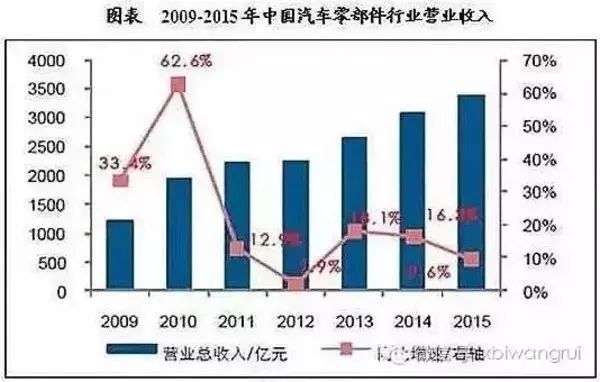 国民经济行业分类与代码_国民经济行业分类代码(2)