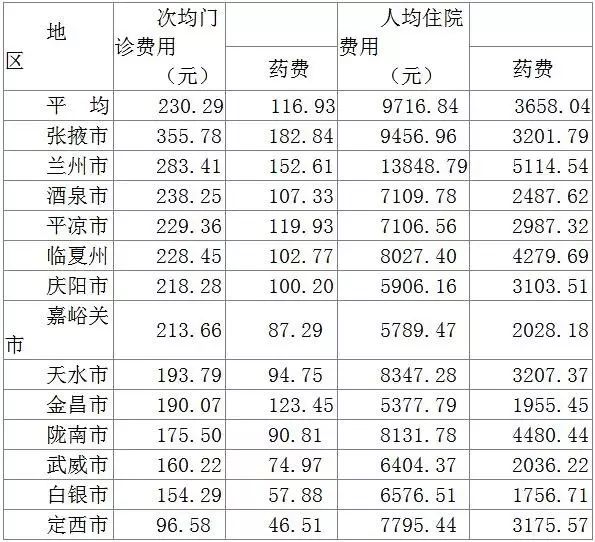 兰州人口变化统计表_固始县1976年以来总人口增长变动情况统计表(2)