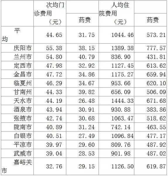 兰州人口变化统计表_固始县1976年以来总人口增长变动情况统计表(2)