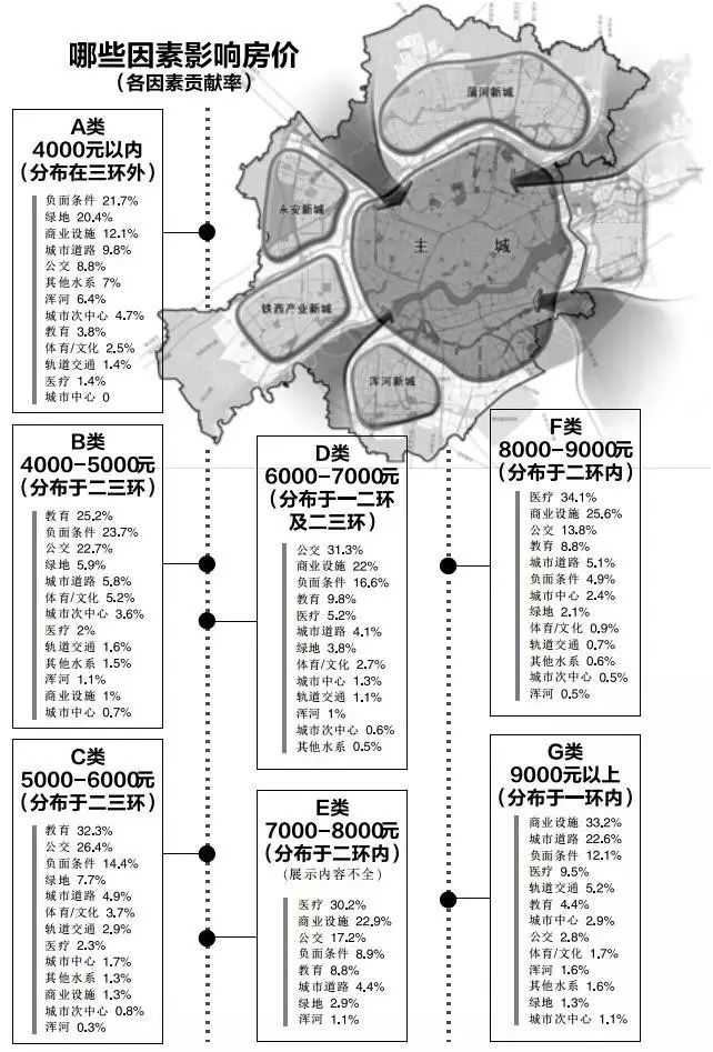 沈阳城市人口_沈阳市城市功能区分布与人口活动研究