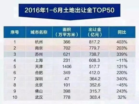 世界人口增长率排名_世界人口增长进程-70亿 地球如何承受人口之重(3)